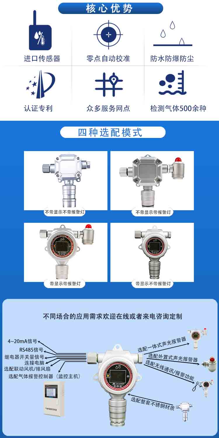 固定在線式硝酸羥胺氣體檢測報警儀